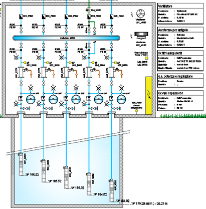 Infra irrigazione - CST Tenero